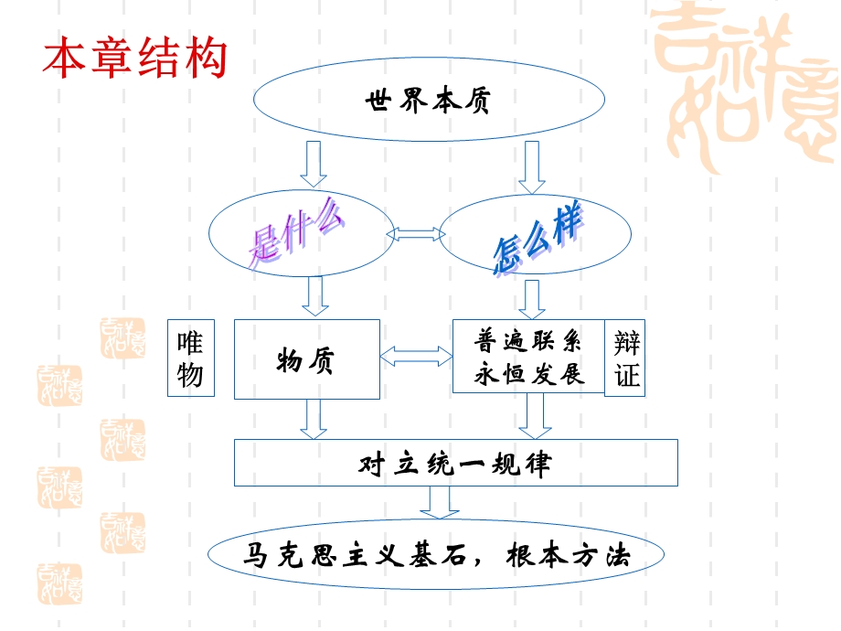 物质与意识的关系.ppt_第3页