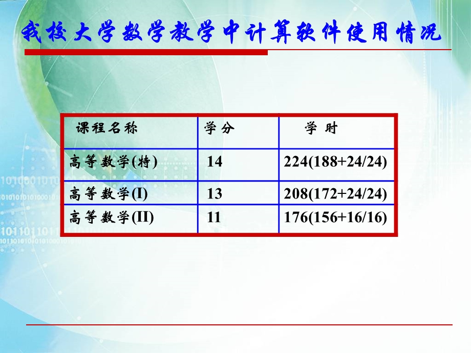 用MATLAB软件提升大学数学课程教学质量.ppt_第3页