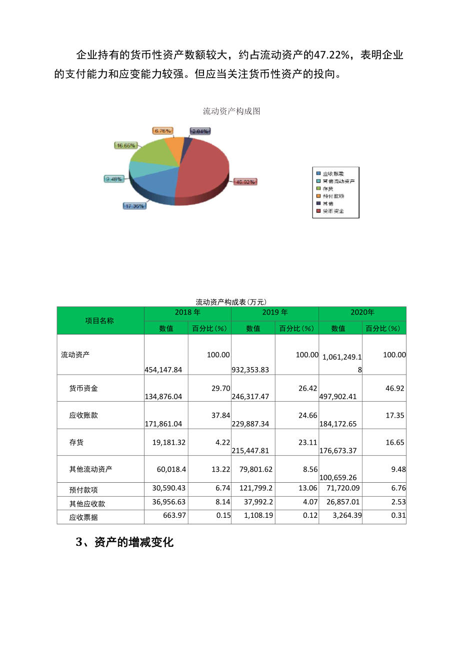 万达电影2020年财务状况报告.docx_第2页