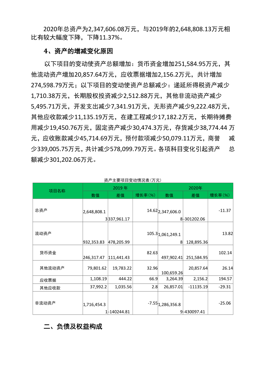 万达电影2020年财务状况报告.docx_第3页