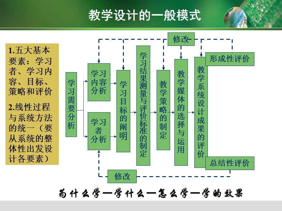 教学设计教学内容分析.ppt_第2页