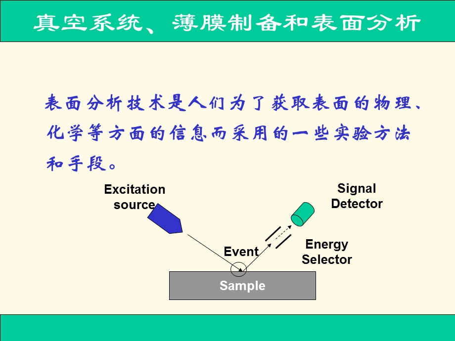 真空系统镀膜设备和表面分析.ppt_第1页