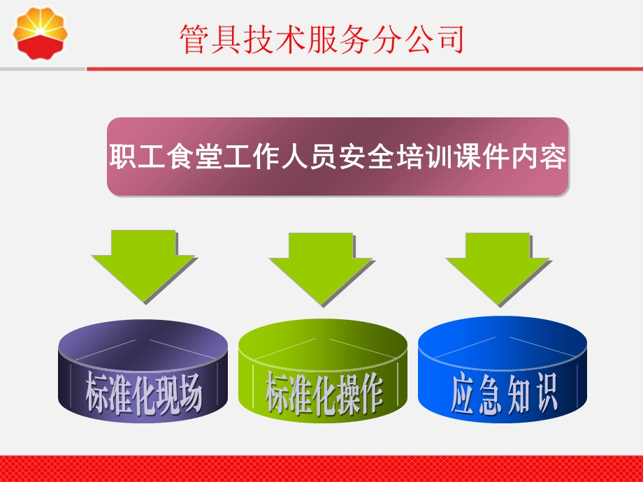 职工食堂工作人员HSE安全培训.ppt_第3页