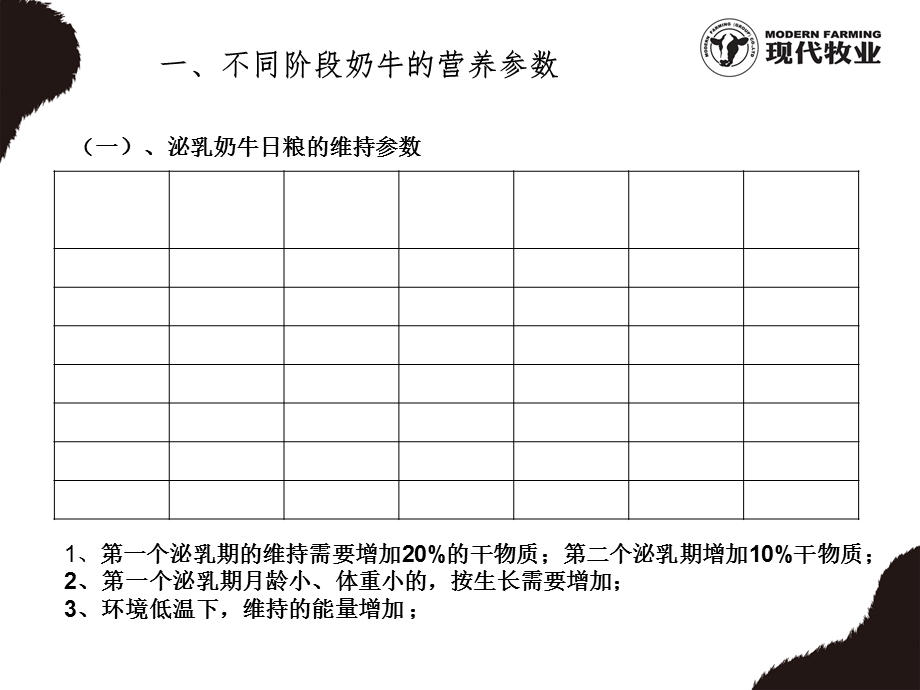 现代牧业营养中心基础理论培训.ppt_第2页