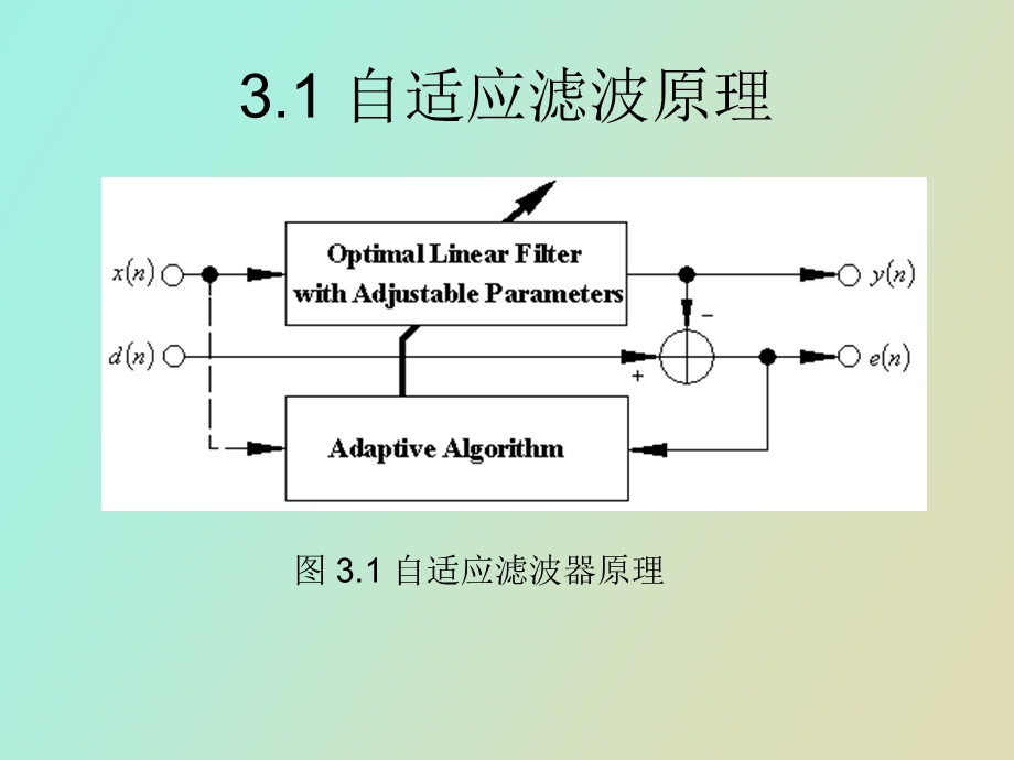 自适应滤波原理.ppt_第1页