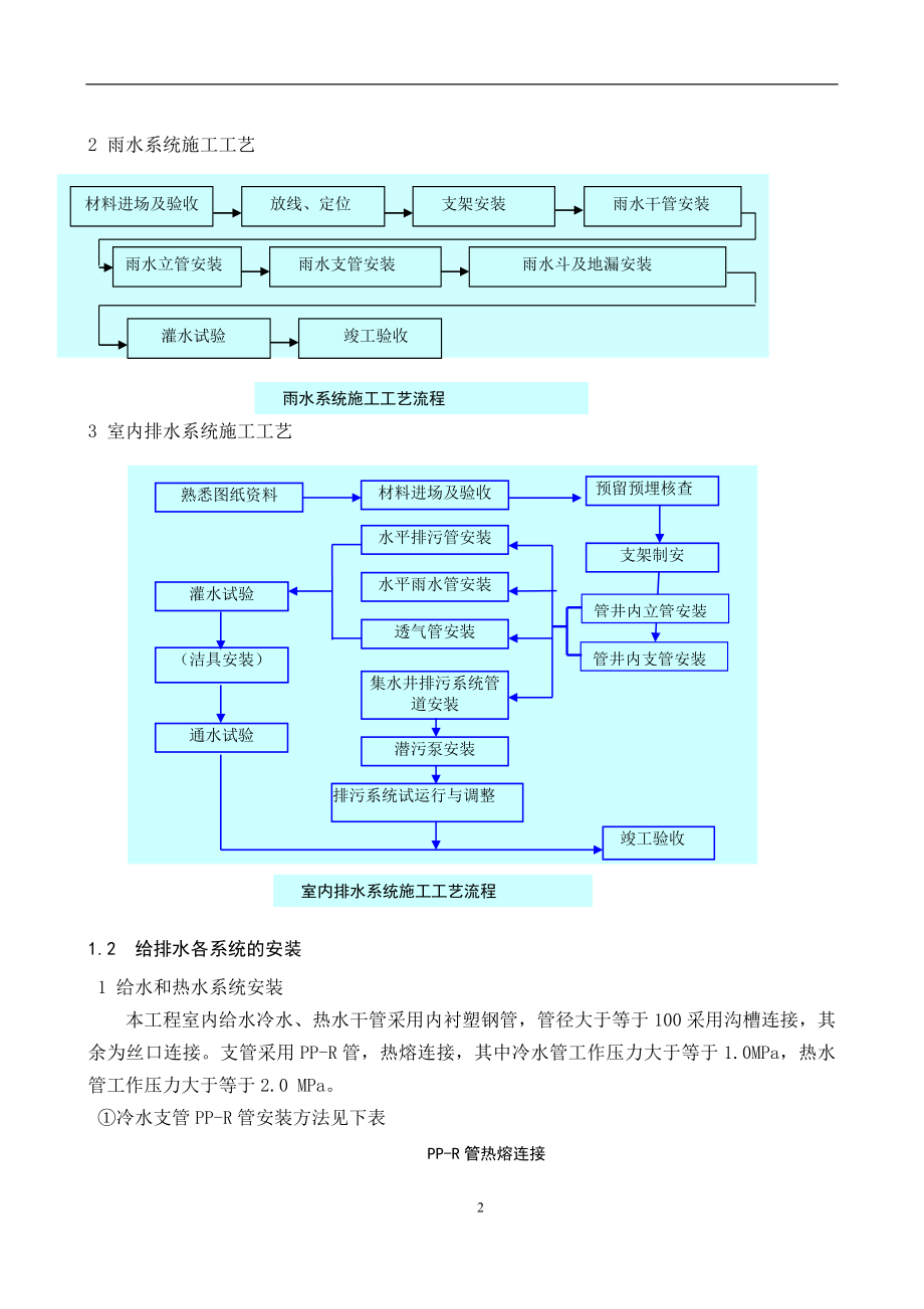 上海高层框筒商务楼给排水系统施工方案.doc_第3页