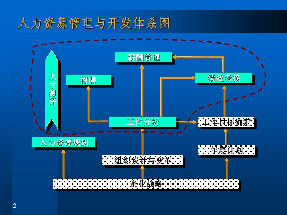 【课件】人力资源服务体系介绍.ppt_第2页