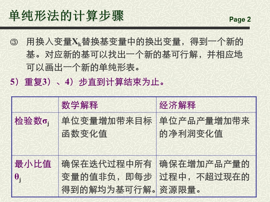 单纯形法ppt课件.ppt_第2页