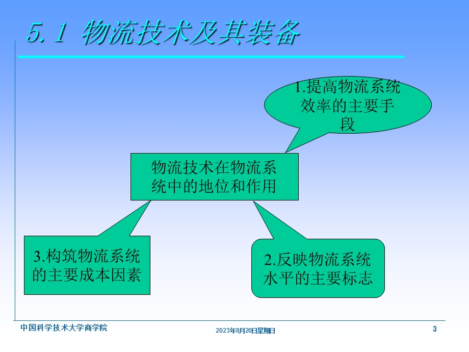 物流技术及其装备.ppt_第3页