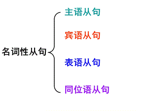 英语四大从句完整讲解版.ppt