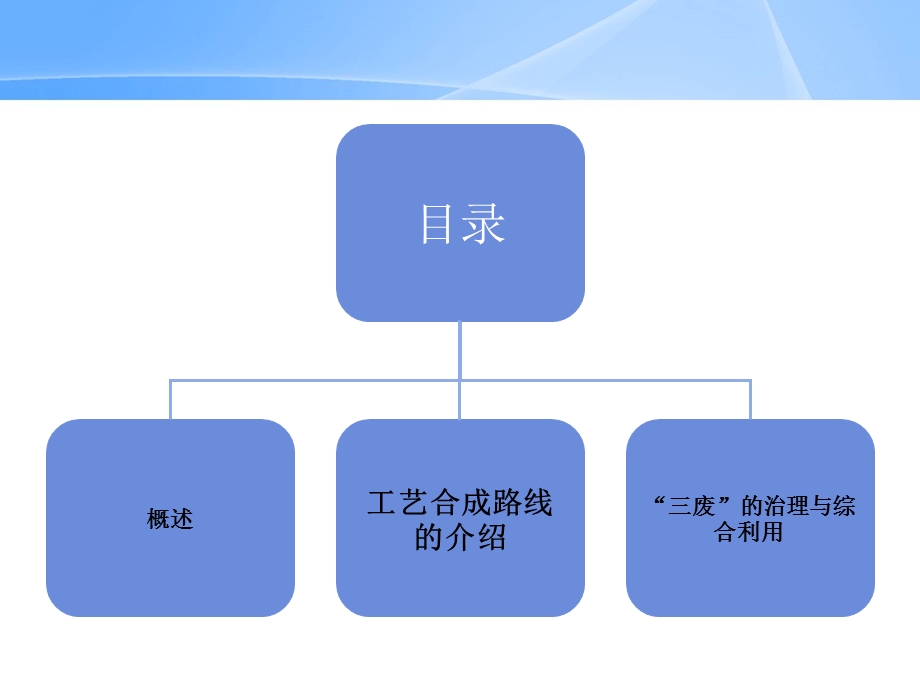 磺胺甲基异恶唑的生产工艺.ppt_第2页