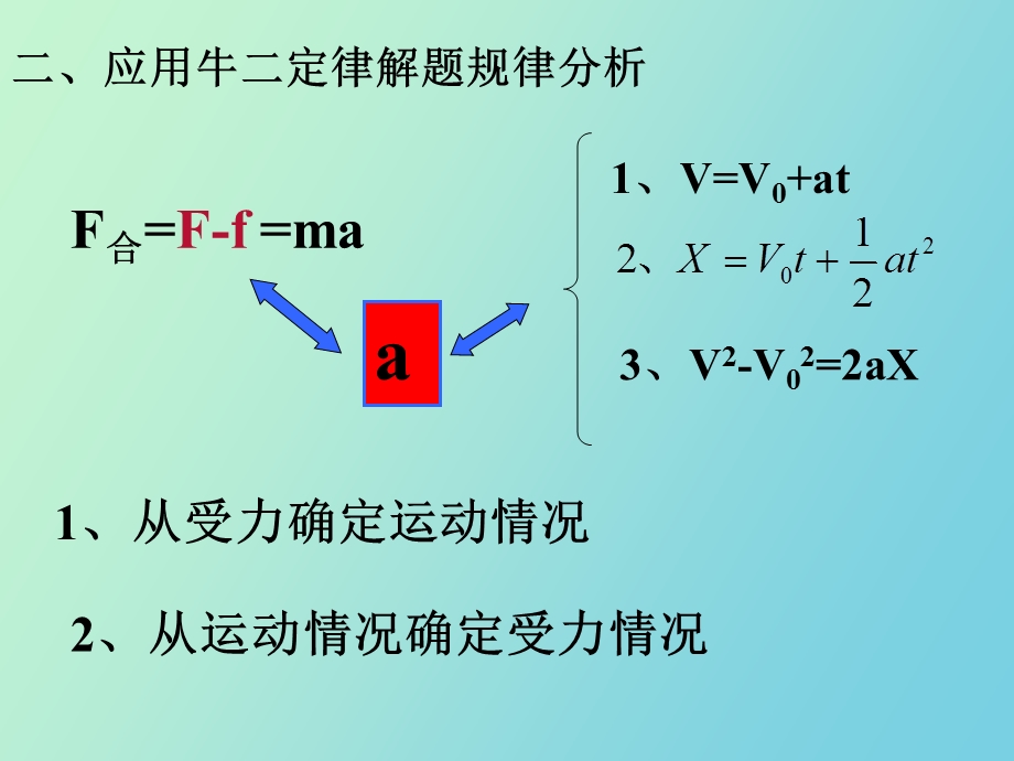 用牛顿运动定律解决问题一.ppt_第2页