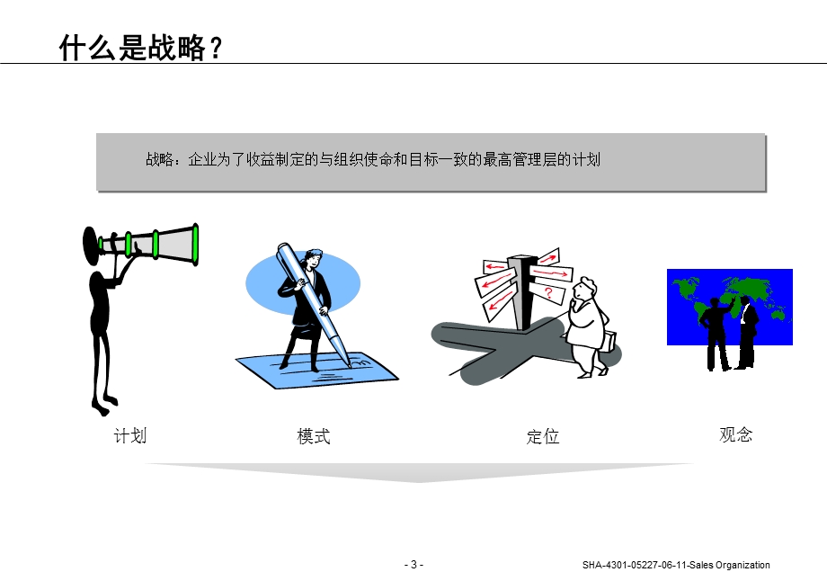 战略历程.ppt_第3页