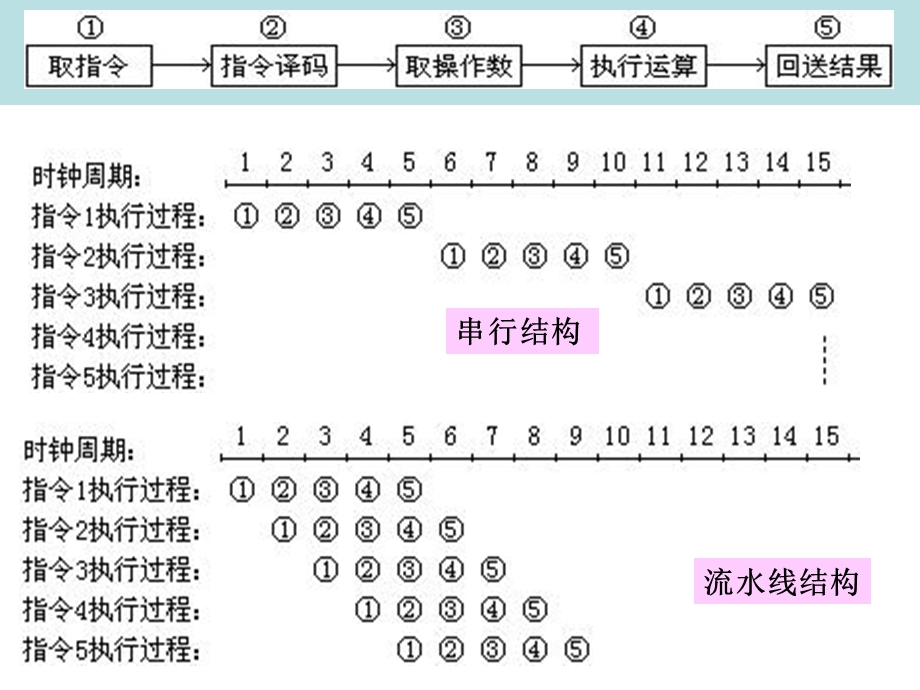 掌握CPU的内部结构和特点了解CPU外部引线及.ppt_第3页