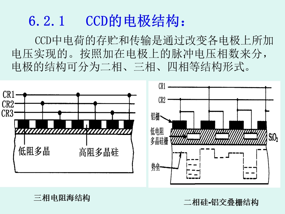 电荷耦合器件的基本结构.ppt_第1页