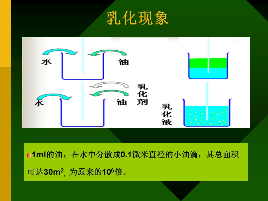 07第七章乳化剂图片数据等资料.ppt_第1页