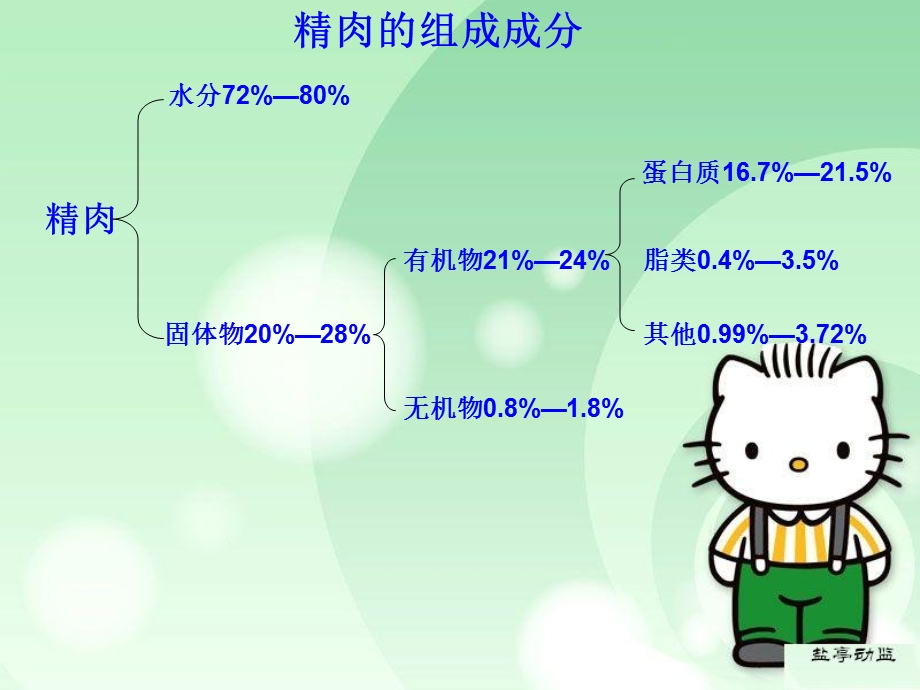 肉及肉制品的检疫.ppt_第3页