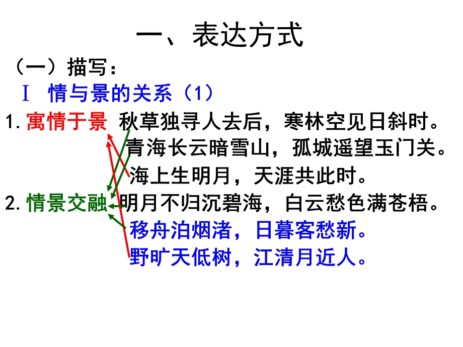 思考版诗歌的表达技巧.ppt_第2页