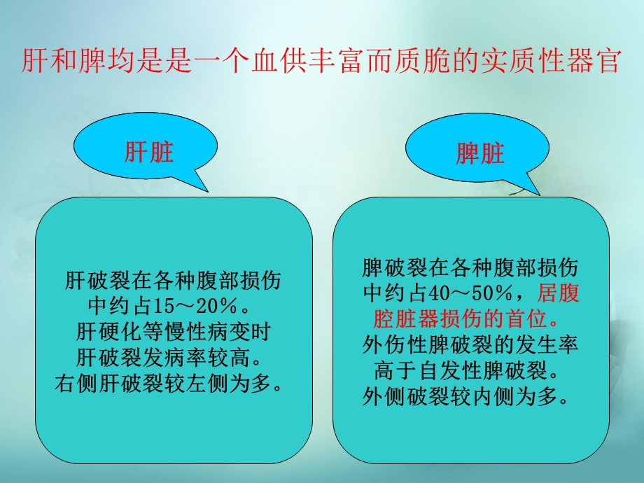 肝脾破裂的护理ppt课件.ppt_第3页