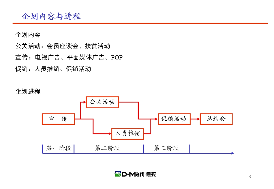 燕子农膜营销企划案.ppt_第3页