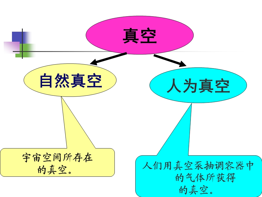 薄膜材料2.ppt_第3页