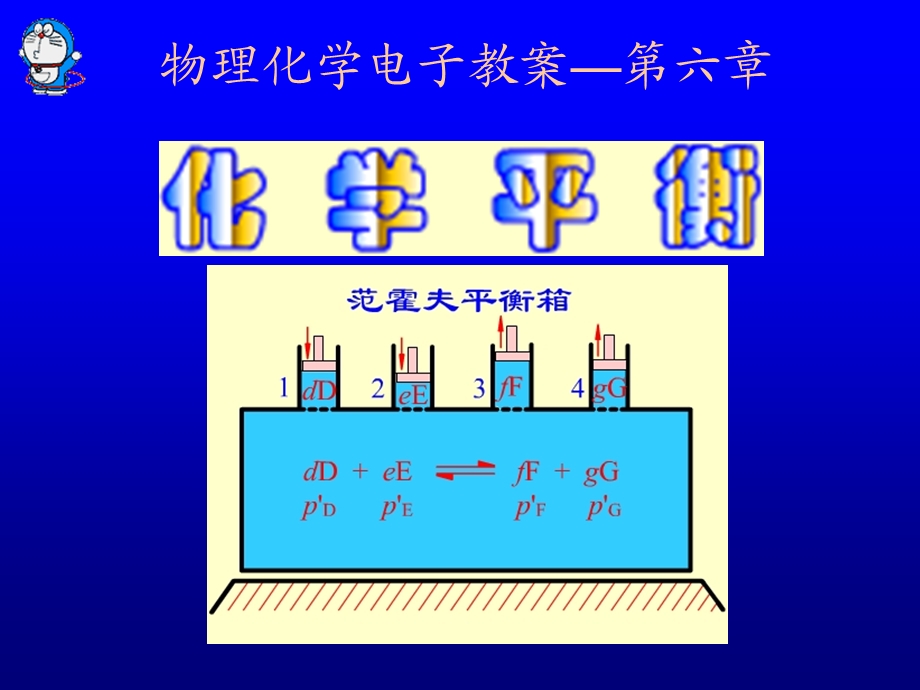 物理化学第六章化学平衡.ppt_第1页