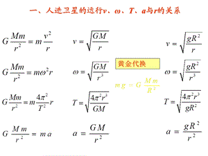 物理宇宙航行公式.ppt