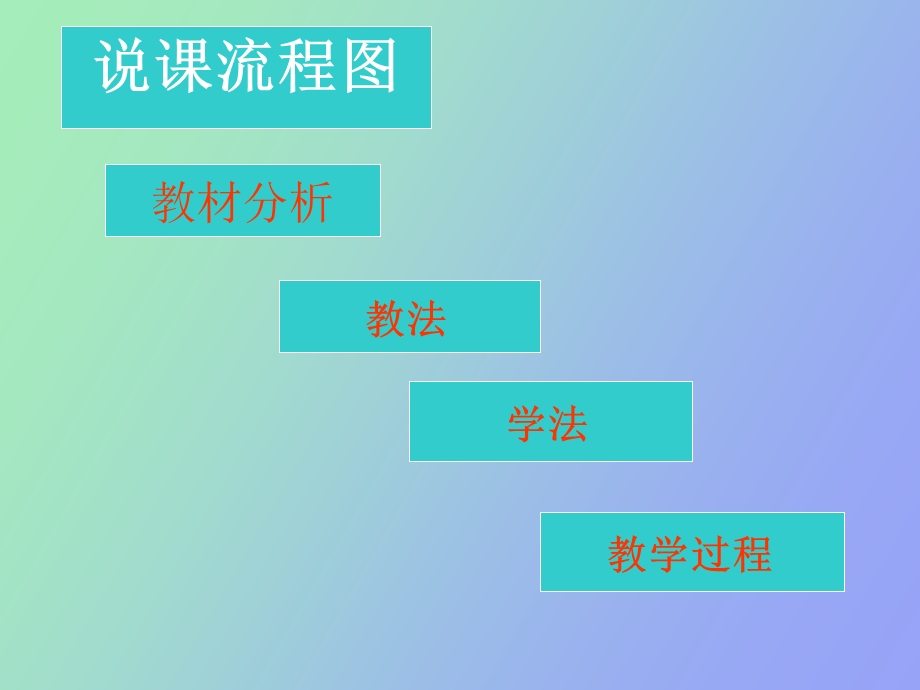 物质的溶解性说.ppt_第2页