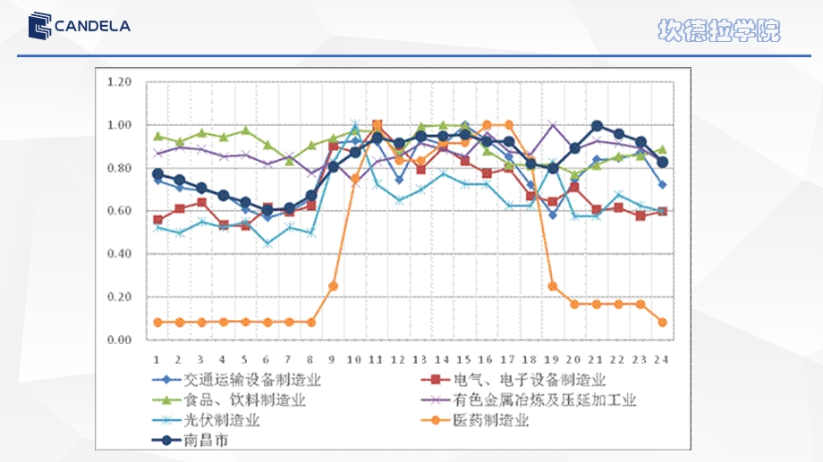 自发自用率及综合电价测算.ppt_第3页