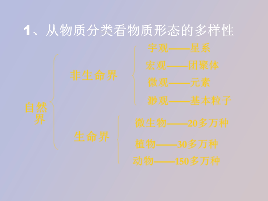 自然辩证法第二章系统自然观.ppt_第2页