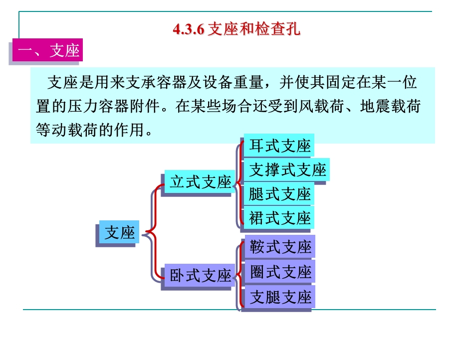 系列过程设备设计第四章.ppt_第3页