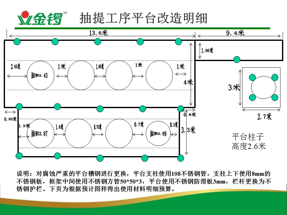 通辽骨素车间平台改造数据.ppt_第2页