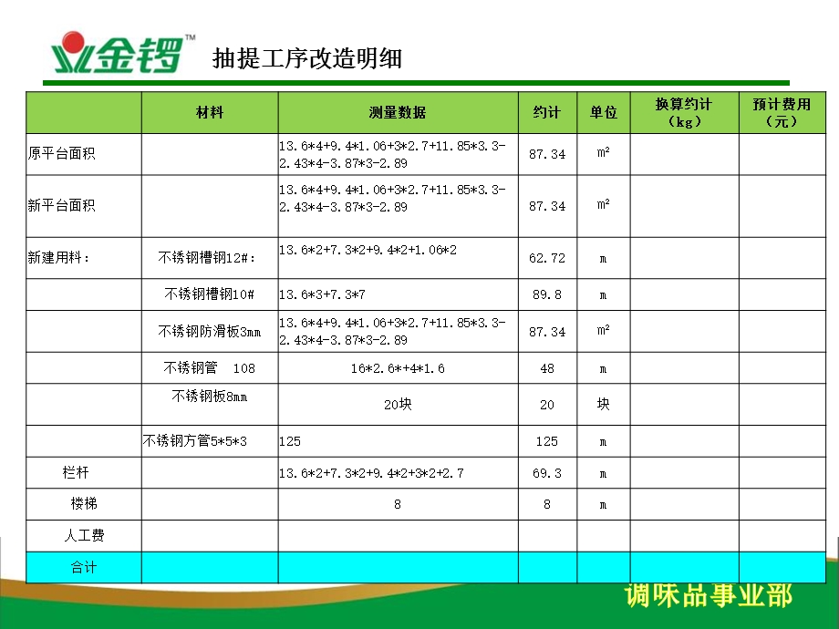 通辽骨素车间平台改造数据.ppt_第3页