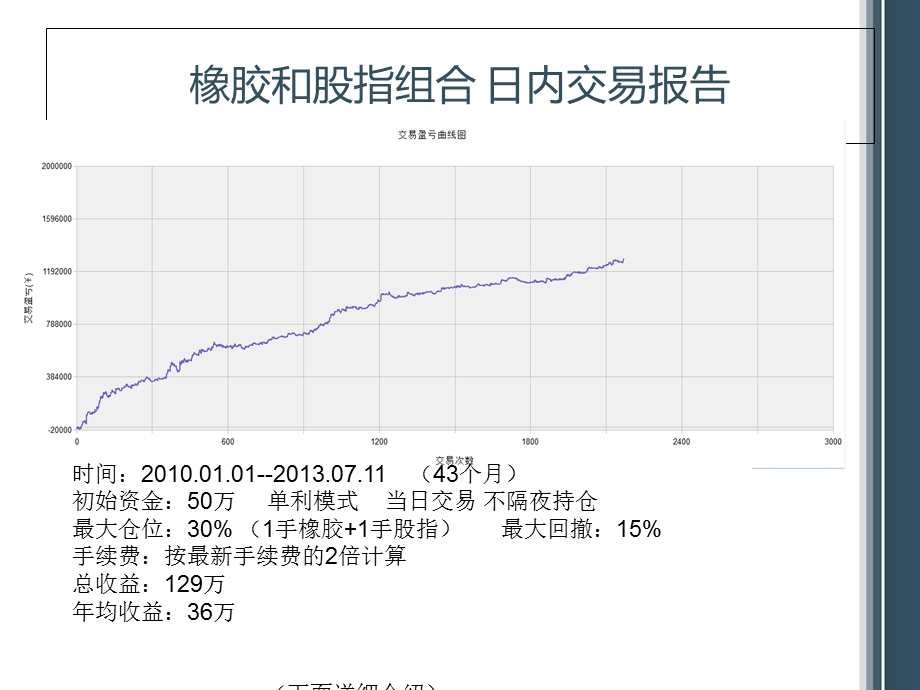 稳定收益的投资B组合.ppt_第3页