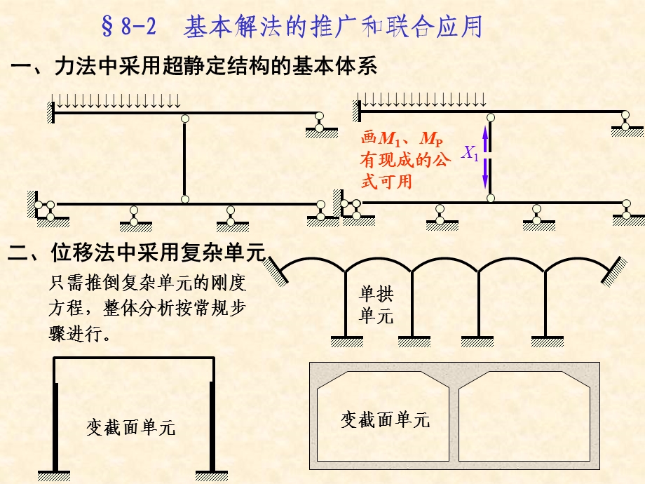 结构力学之超静定总论.ppt_第3页