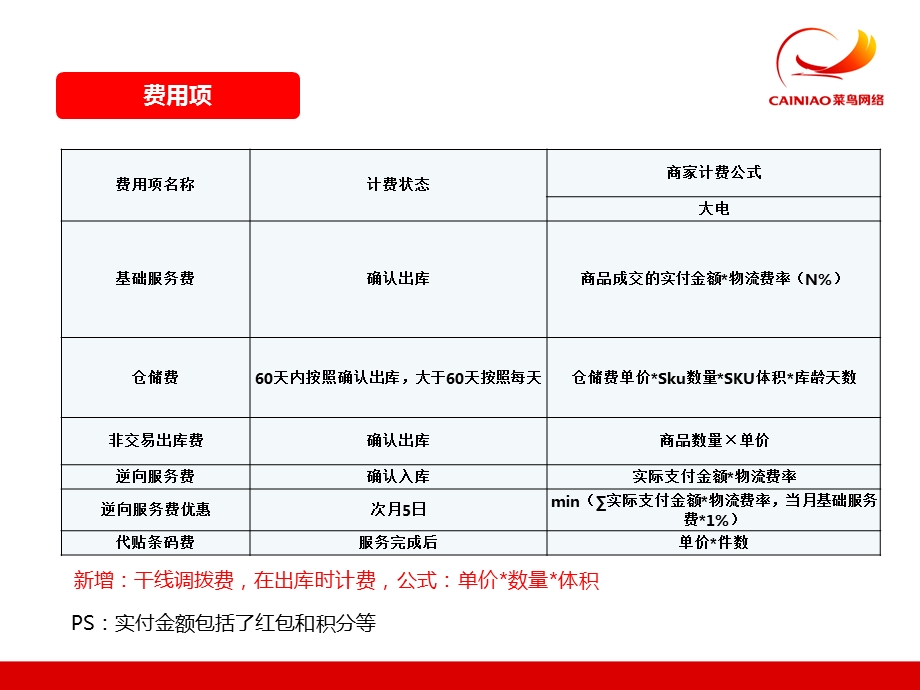 物流宝结算操作指南-费用计算实列大家电新版.ppt_第3页