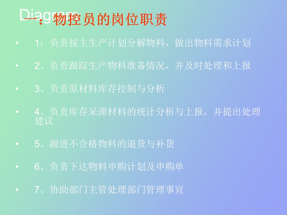 物控员工作指导.ppt_第3页