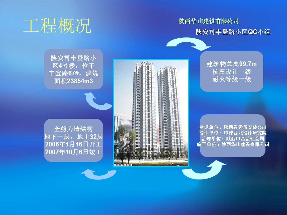 现浇结构门窗洞口质量控制幻灯片正式.ppt_第2页