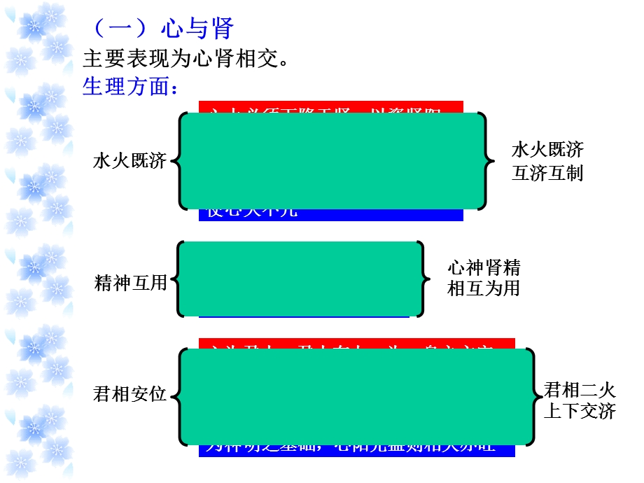 脏腑之间的关系.ppt_第2页