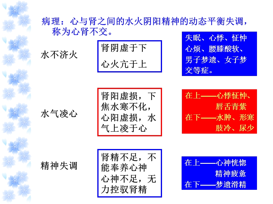 脏腑之间的关系.ppt_第3页