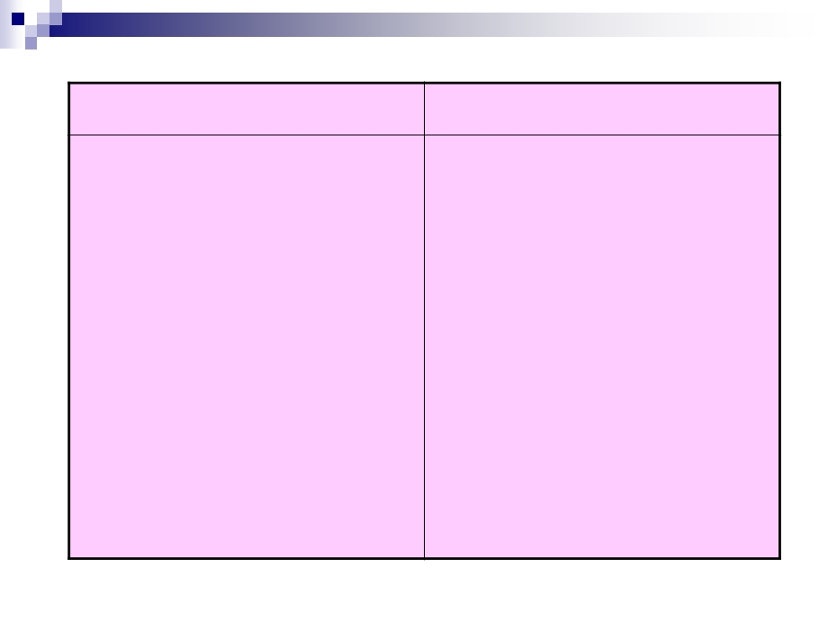 职业生涯规划-再评估.ppt_第3页