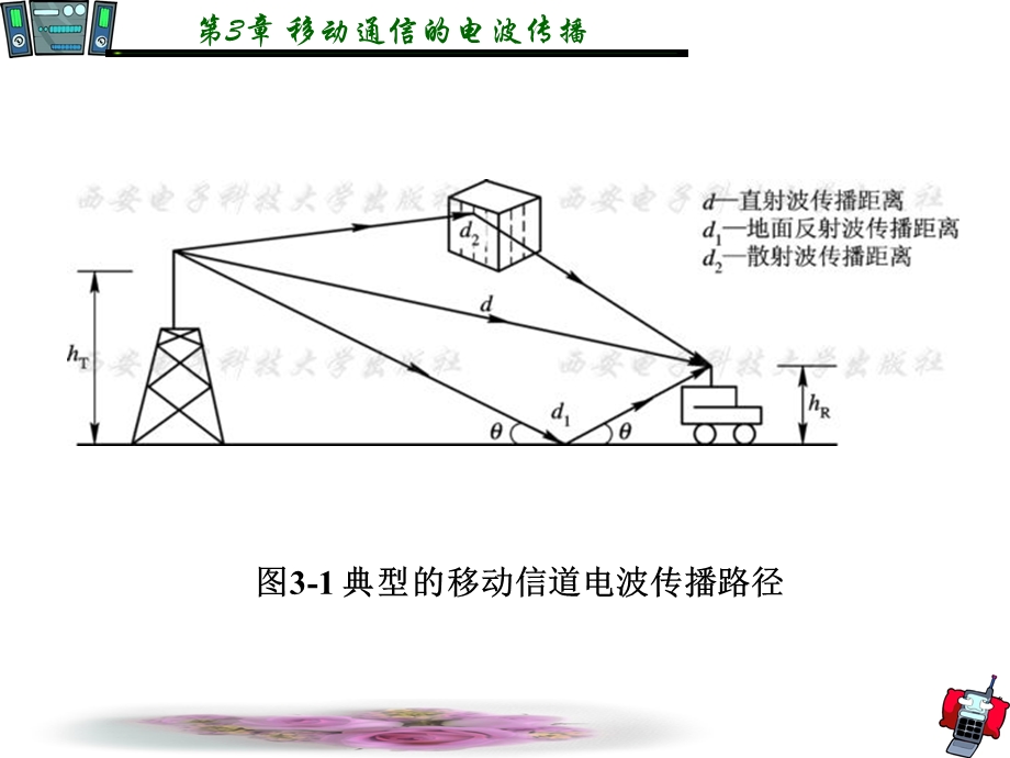 移动通信的电波传播.ppt_第3页