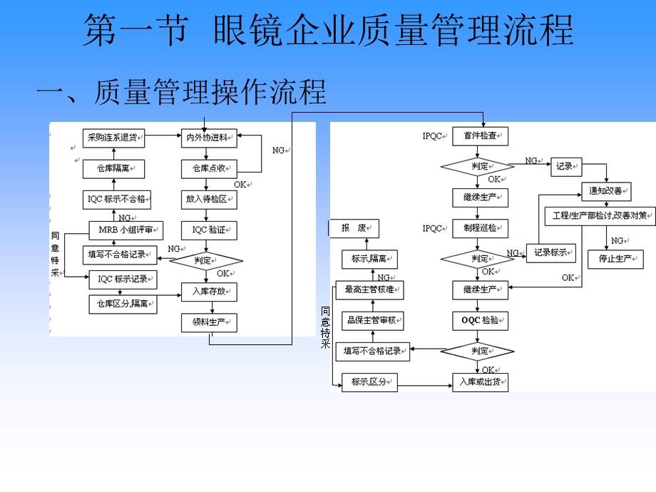 眼镜镜架品质要求与检验内容.ppt_第3页