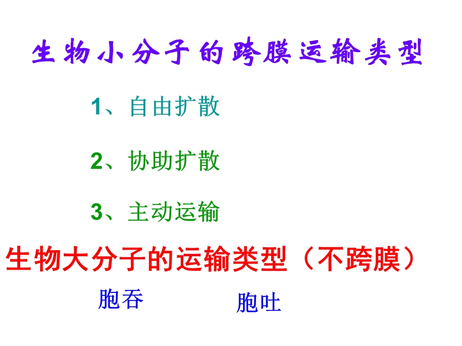 物质跨膜运输的方式上课课件.ppt_第3页