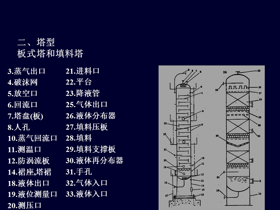 蒸馏和吸收塔设备一作用课件.ppt_第2页