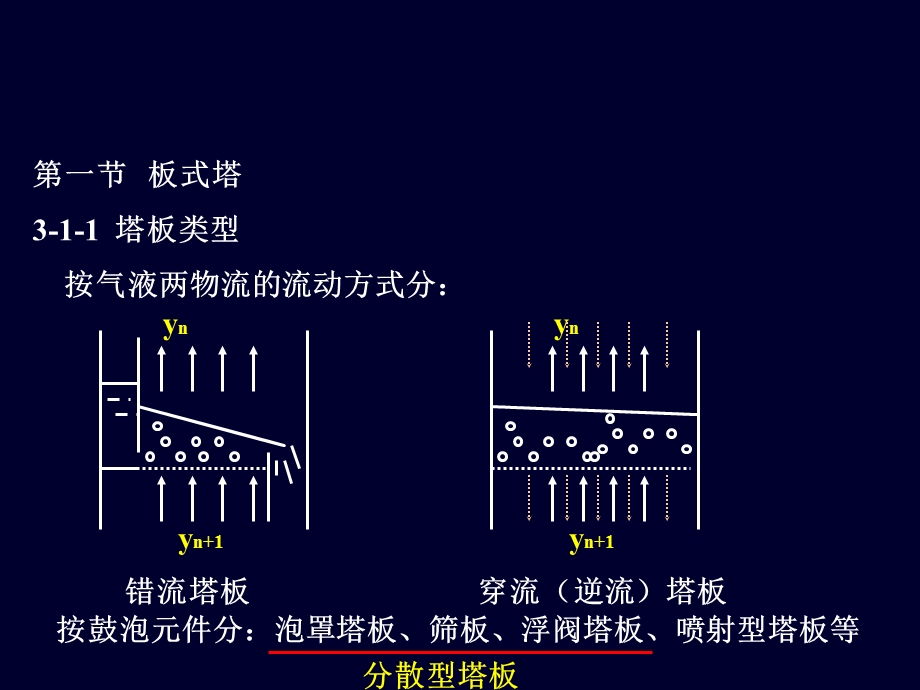 蒸馏和吸收塔设备一作用课件.ppt_第3页