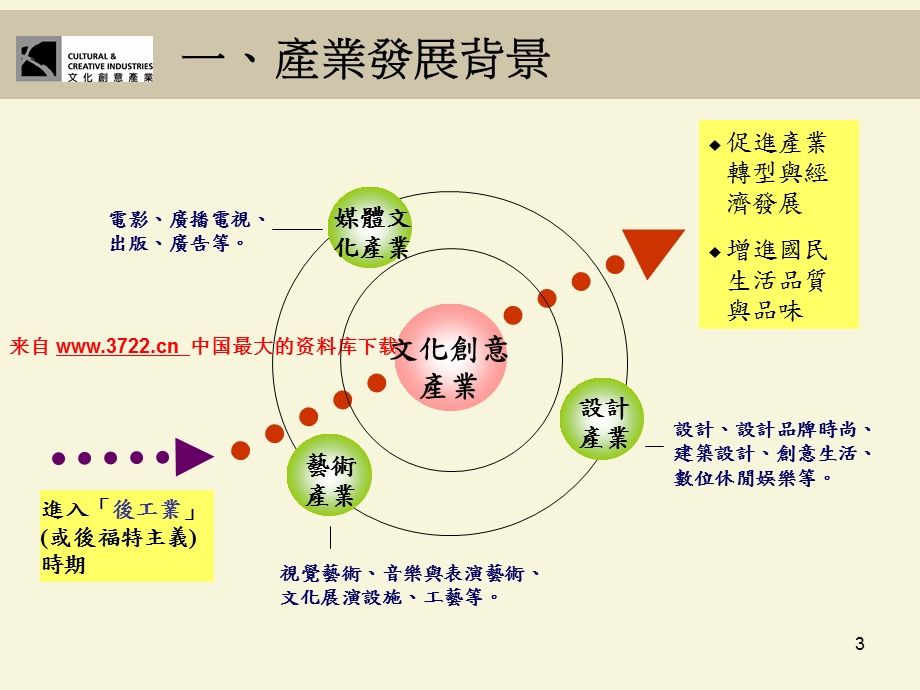 企业策划文化创意产业发展计划(PPT44页).ppt_第3页