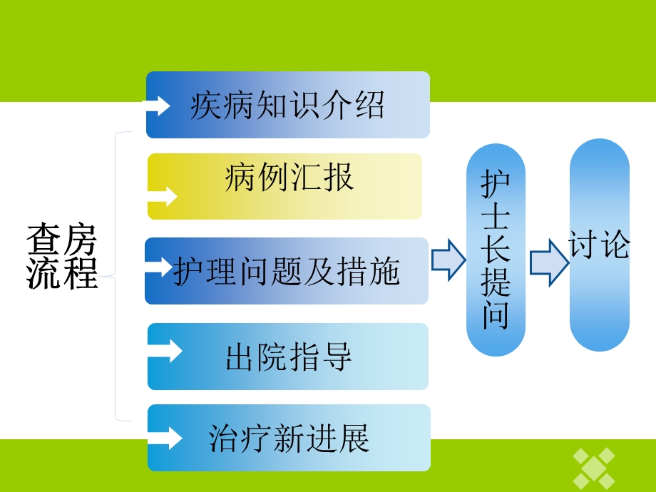 腰椎管狭窄症护理查房.ppt_第2页