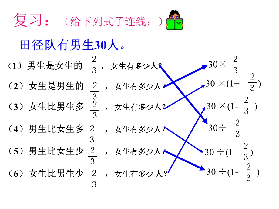 用线段图解答分数应用题.ppt_第2页