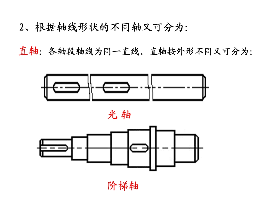 轴的作用及分类.ppt_第3页